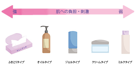 自宅でできる美肌法「クレンジング剤間違ってない？」
